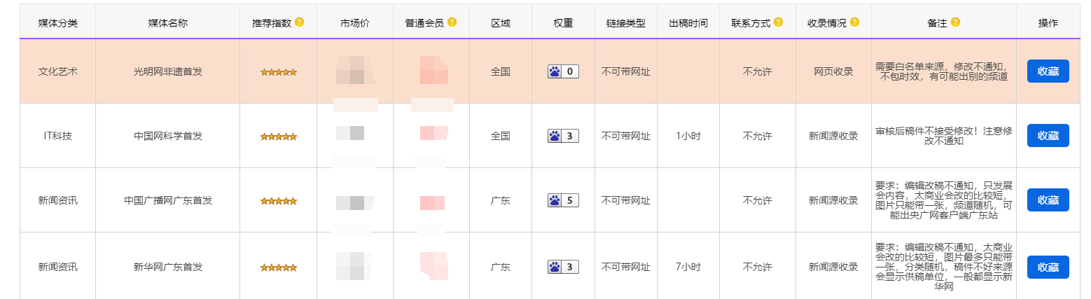首发和转载是什么意思?
