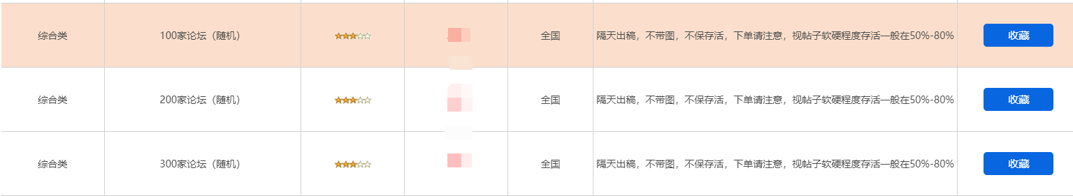 如何快速将稿件投放到多个地方?