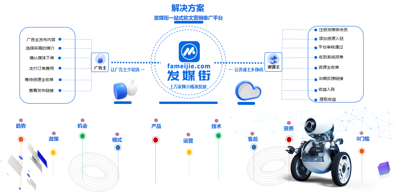 蓉媒网_智慧媒介·筑建透明化媒体资源采购平台