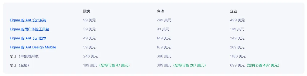 常用的B端大厂Figma组件库