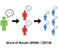 自己的公众号搜索却排到后面怎么办？