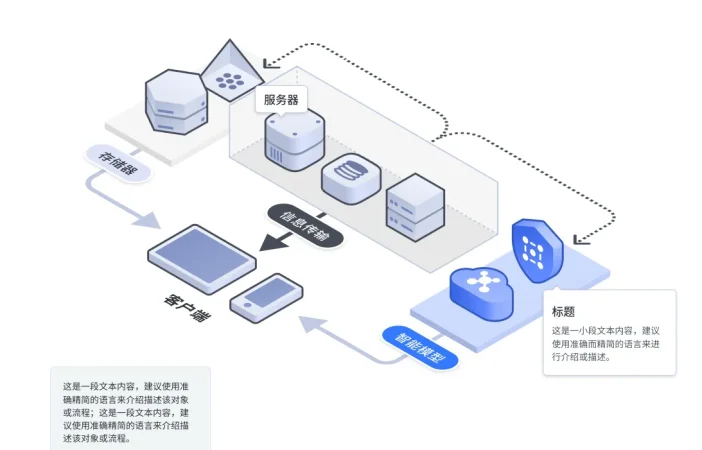 GT 架构图Figma工具包-轴侧风格