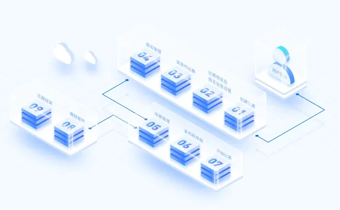 2.5D流程拓扑图资源-Figma社区资源